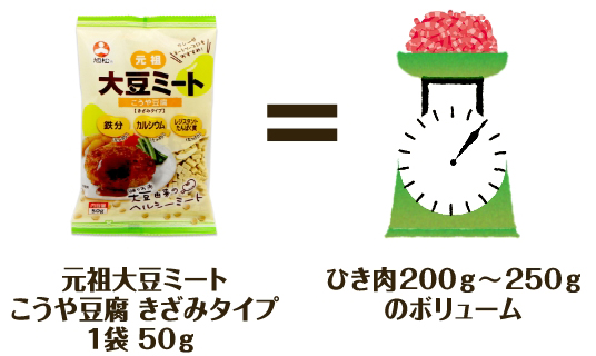 新あさひ豆腐きざみ1袋40g＝ひき肉160g～200gのボリューム