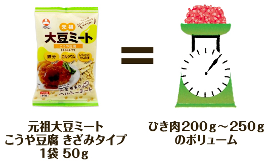 元祖大豆ミート こうや豆腐 きざみタイプ 50g=ひき肉200g~250gのボリューム