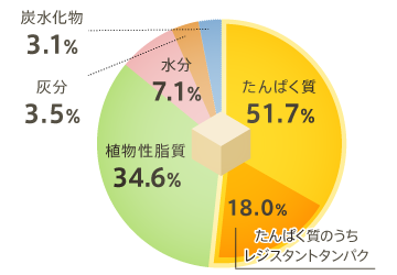 こうや豆腐の栄養素